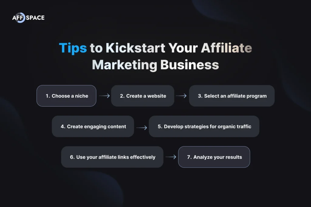 Step-by-step guide to affiliate marketing: 7 steps from choosing niche to analyzing results for beginners