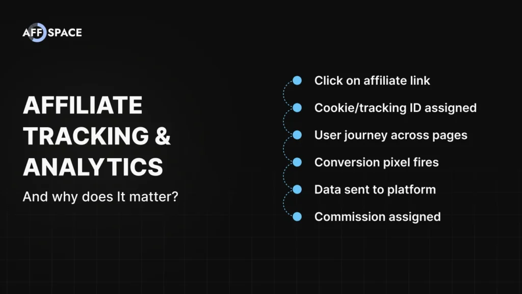An infographic illustrating the affiliate tracking process, showing steps from clicking an affiliate link to commission assignment.