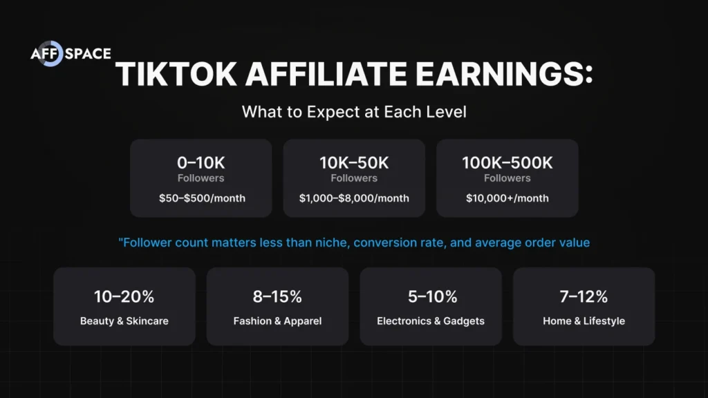 TikTok affiliate earnings by follower count and commission rates by product category