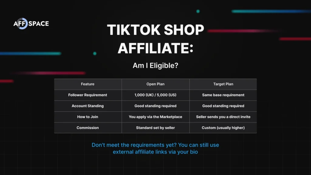 TikTok Shop affiliate eligibility — Open Plan vs Targeted Plan requirements comparison
