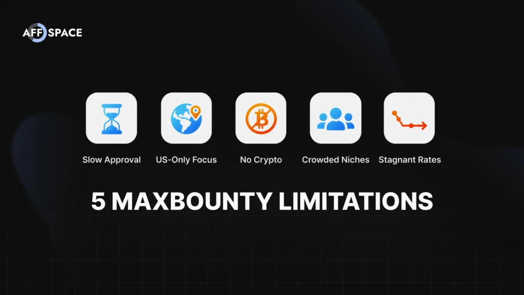 Infographic showing 5 MaxBounty limitations that push affiliates to look for MaxBounty alternatives in 2026.